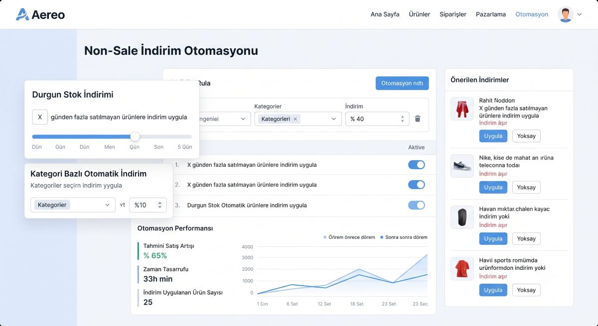 Aereo Non-Sale satılmayan ürün ve indirim yönetimi ekranı