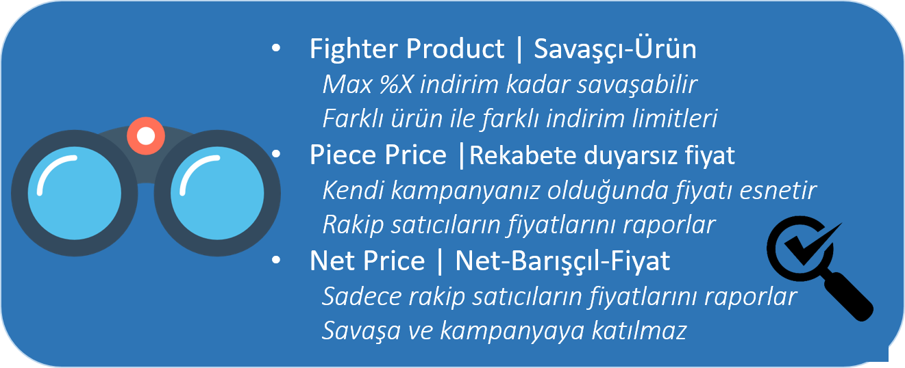 PriceV4 BuyBox Analysis